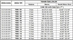 Alarko 7095/15   100Hp  7\'\' Paslanmaz Çelik Derin Kuyu Tek Dalgıç Pompa (Tek Pompa-Pompa Kademesi-Motorsuz) ALK-KPS Serisi