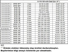 Alarko 8110/04   40Hp  8\'\' Paslanmaz Çelik Derin Kuyu Tek Dalgıç Pompa (Tek Pompa-Pompa Kademesi-Motorsuz) ALK-KPS Serisi