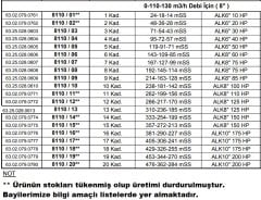 Alarko 8110/09  85Hp  8\'\' Paslanmaz Çelik Derin Kuyu Tek Dalgıç Pompa (Tek Pompa-Pompa Kademesi-Motorsuz) ALK-KPS Serisi