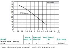 WİLO İNİTİAL, AQUA COMFORT 5-58, 0.75HP, 220V, 50HZ, ÇOK KADEMELİ, TANKLI HİDROFOR