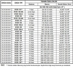 Alarko 8125/09   125Hp  8\'\' Paslanmaz Çelik Derin Kuyu Tek Dalgıç Pompa (Tek Pompa-Pompa Kademesi-Motorsuz) ALK-KPS Serisi