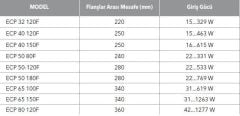 ETNA, ECP 50-80F, FLANŞLI, FREKANS KONTROLLÜ, ISLAK ROTORLU, SİRKÜLASYON POMPASI