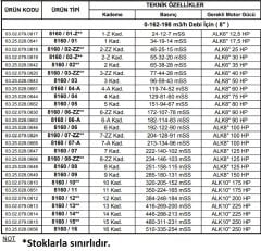 Alarko 8160/01   17.5Hp  8'' Paslanmaz Çelik Derin Kuyu Tek Dalgıç Pompa (Tek Pompa-Pompa Kademesi-Motorsuz) ALK-KPS Serisi