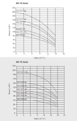 Etna APS KO 4/4-0.75  1Hp 380V Döküm Gövdeli Noril Fanlı Dik Milli Çok Kademeli Kompakt Yapılı Verimli Santrifüj Pompa - (2900 d/dk)