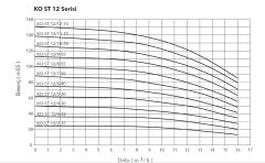 Etna APS KO-ST 12/5-30  4Hp 380V Komple Paslanmaz Çelik Dik Milli Çok Kademeli Kompakt Yapılı Yüksek Verimli Santrifüj Pompa - Aisi 304 - (2900 d/dk)