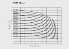 Etna APS KO-ST 12/9-55  7.5Hp 380V Komple Paslanmaz Çelik Dik Milli Çok Kademeli Kompakt Yapılı Yüksek Verimli Santrifüj Pompa - Aisi 304 - (2900 d/dk)