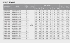Etna APS KO-ST 16/11-11  15Hp 380V Komple Paslanmaz Çelik Dik Milli Çok Kademeli Kompakt Yapılı Yüksek Verimli Santrifüj Pompa - Aisi 304 - (2900 d/dk)