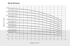 Etna APS KO-ST 20/5-55  7.5Hp 380V Komple Paslanmaz Çelik Dik Milli Çok Kademeli Kompakt Yapılı Yüksek Verimli Santrifüj Pompa - Aisi 304 - (2900 d/dk)