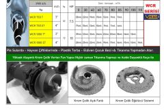 Vortex WCR 200 AT  2Hp 380V Bıçaklı Öğütücülü Pis Su Dalgıç Pompa / Uzun süre çalışmaya dayanıklı - 2900 d/d