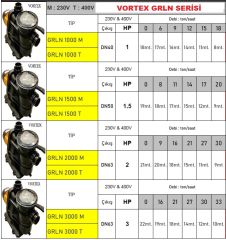 Vortex GRLN 1000 M  1Hp 220V Süper Sessiz Ön Filtreli Havuz Pompası - DN40 çıkış