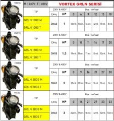 Vortex GRLN 2000 M  2Hp 220V Süper Sessiz Ön Filtreli Havuz Pompası - DN63 çıkış