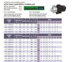 ATLANTİS ACF 200M/304 -2 HP 220V KOMPLE PASLANMAZ ÇELİK AÇIK FANLI SANTRİFÜJ POMPA