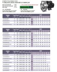 ATLANTİS BLU  CA 50-32/7.5T/316 - 7.5 HP 380V KOMPLE PASLANMAZ ÇELİK FLANŞ  BAĞLANTILI SANTRİFÜJ POMPA