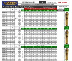 Vortex 6 GM - 34  4Hp  4'' Noril Fanlı Krom Başlıklı Derin Kuyu Çıplak Tek Dalgıç Pompa (Pompa Kademesi)