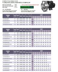 ATLANTİS BLU  CA 65-50/10T/316 - 10 HP 380V KOMPLE PASLANMAZ ÇELİK FLANŞ  BAĞLANTILI SANTRİFÜJ POMPA