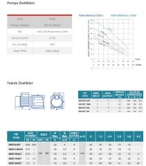 Empo EMJET  200 T   2 Hp 380V  Kendinden Emişli Jet Pompa