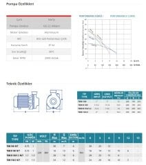 Empo TKM  100 T   1Hp 380V   Tek Kademeli Santrifüj Pompa