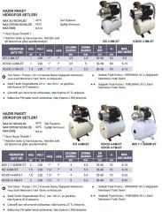 Atlantis Blu KDOD 2-7M-ST   1.5Hp 220V  Hazır  Paket Hidrofor  - Yatık Tanklı 24 Litre Sabit Membranlı