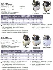 Atlantis Blu KDOD 4-6M-ST   1.8Hp 220V  Hazır  Paket Hidrofor  - Yatık Tanklı 50 Litre Sabit Patlamayan Membranlı