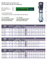 ATLANTİS CVL 9-10KT - 2 HP 380V DİK MİLLİ ÇOK KADEMELİ İN-LİNE TİP KOMPLE PASLANMAZ ÇELİK POMPA