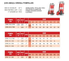 ATLANTİS DRN 37-1.5M - 2.HP 220V YÜKSEK İRTİFALI DRENAJ DALGIÇ POMPA