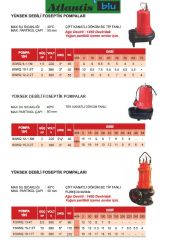 ATLANTİS 80WQ 15-2.2T - 3 HP 380V ENDÜSTRİYEL YÜKSEK DEBİLİ FOSEPTİK DALGIÇ POMPA (TEK KANATLI DÖKÜM FANLI)