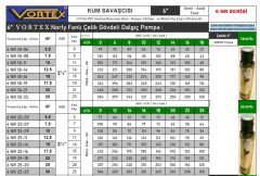 Vortex 6 NR 25-09  10Hp  6\'\' Noril Fanlı Çok Kademeli Çelik Gövdeli Derin Kuyu Sondaj Çıplak Tek Dalgıç Pompa (Pompa Kademe)