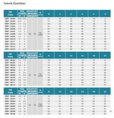 Empo  EMY-32/05      1.5 Hp  380V   Yatay Milli Çok Kademeli Santrifüj Pompa (1500 dev./dak.)