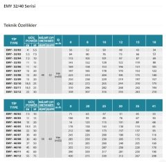 Empo  EMY-32/07      2 Hp  380V   Yatay Milli Çok Kademeli Santrifüj Pompa (1500 dev./dak.)