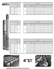 Öz Şafak  ST 16/8   3 Hp 380V   4'' Dalgıç Pompa (Motor + Pompa)