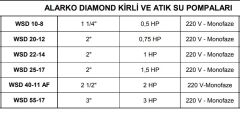 ALARKO  WSD 20-12 - 0.75 HP 220V FOSEPTİK ATIK SU DALGIÇ POMPA