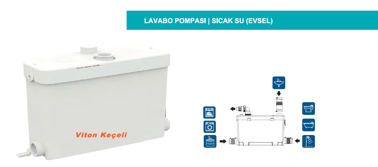 MOMENTUM H500 M1 - TEZGAH ALTI ATIK SU TAHLİYE POMPASI (3 ÜNİTE)