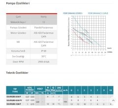 Empo SU AYGIRI-100 P    0.75 Hp 220V  Plastik Gövdeli Drenaj Dlgıç Pompa