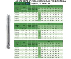 Atlantis Blu  Aquapompe 4SSD/33  4Hp  4'' Paslanmaz Çelik Fan-Difüzörlü Tek Dalgıç Pompa (Kademe-Motorsuz)
