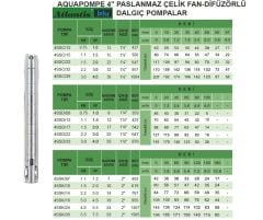 Atlantis Blu  Aquapompe 4SSK/07  1.5Hp  4'' Paslanmaz Çelik Fan-Difüzörlü Tek Dalgıç Pompa (Kademe-Motorsuz)