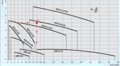 Alarko HCP AL 4/80 - 3 Hızlı Sirkülasyon Pompası. PN6 / DN 40 - 22 cm