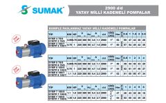 Sumak SYMTP 7 150/5  1.5Hp 380V  Komple Paslanmaz Yatay Milli Kademeli Pompa - 2900 d/d