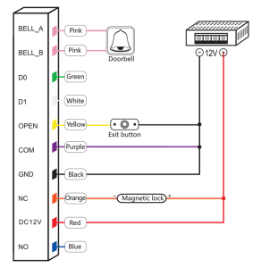 Lockway RDR-2001 Tuşlu/Şifreli Kart Okuyucu 125Khz