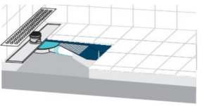 Sukar Line/6 40cm Çelik Kasa Slot Izgaralı Duş Kanalı