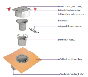 HÜPPE MASTER S YALITIMLI NOKTASAL SU GİDERİ 15X15  MAT YANDAN ÇIKIŞLI
