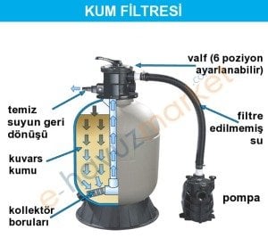 Havuz Kumu Kalın 3-5 mm