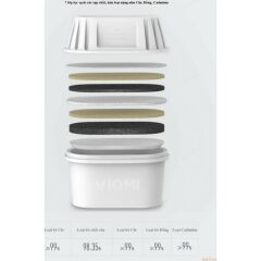 Xiaomi Viomi L1 UV Sterilizatörlü Su Filtresi Kettle