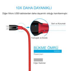 ANKER Powerline+ Micro USB Örgülü  Şarj/Data Kablosu 1.8 Metre- Kırmızı