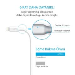 ANKER PowerLine+ Lightning 0.9 Metre Örgülü MFI Lisans - Beyaz