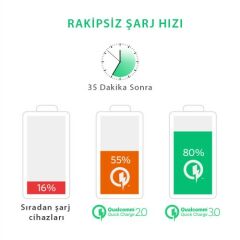 Anker PowerCore QuickCharge 3.0 20000 Hızlı Şarj Taşınabilir Şarj Cihazı PowerBank Siyah