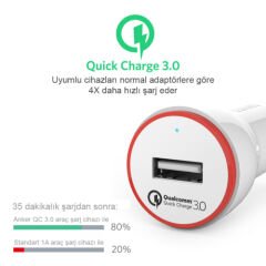 ANKER PowerDrive+ 1 24W Hızlı Araç Şarj Cihazı USB Qualcomm 3.0 & Micro USB Kablosu Hediyeli