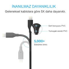 ANKER Powerline Lightning 0.9 Metre iPhone Şarj/Data Kablosu MFI Lisanslı- Siyah