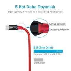 ANKER Powerline+ USB-C To USB-C 2.0 Örgülü 0.9 Metre - Kırmızı