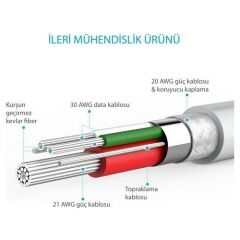 Anker PowerLine Micro USB Şarj/ Data Kablosu 0.9 Metre - Beyaz