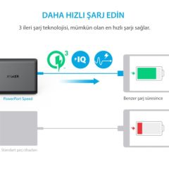 ANKER PowerPort 5 Speed 63W QuickCharge 3.0 Seyahat Hızlı Şarj Cihazı